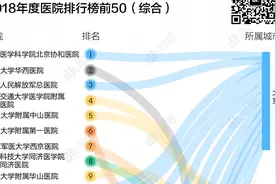 5+3一体化即5年本科加3年住院医师规范化培训是临床大夫的来源地视频封面