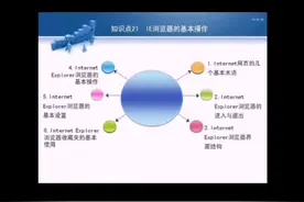 计算机电脑IE浏览器的使用教程学习