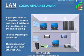 什么是LAN？WAN？CAN？PAN？MAN？SAN？视频封面