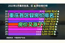 重庆39个区县最新房价排行榜！11个区县房价破万，最低不足5000视频封面