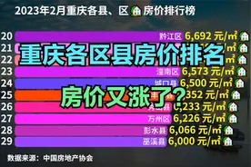 重庆39个区县最新房价排行榜！11个区县房价破万，最低不足5000视频封面