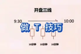 开盘三线法则做T，只要看懂开盘三根K线，就能预测当日涨跌。视频封面