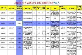 江苏省事业单位2023年招聘岗位表，经费来源不同视频封面