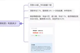 浦发浦惠税贷（银税贷）利息多少？高不高？视频封面