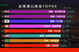 2022年全球五十大港口吞吐量排名，中国红再刷屏视频封面