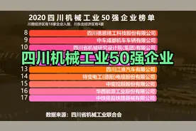 2020四川机械工业50强企业名单，成都平原经济区28家，川南18家视频封面
