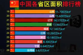 中国各省区面积排行榜，您所在省面积有多大？全国排名第几视频封面
