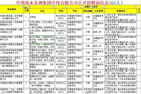 南水北调集团中线有限公司招聘岗位表65人视频封面