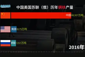 中国、美国、苏联(俄）历年钢铁产量，超级大国已逝，中华复兴视频封面