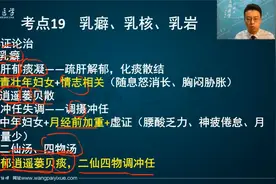 中医辨证论治这些坑你怕了吗？备考执业医师，一招教你如何避坑!视频封面