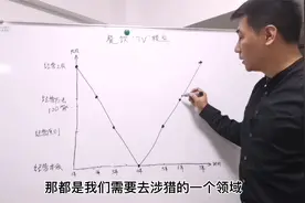 餐饮“7v”模型视频封面
