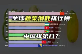 各国每年人均蔬菜消耗量排名 中国人为啥这么瘦？看完你就知道了