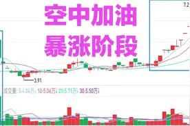 捕捉强者恒强牛股，就找空中加油形态视频封面