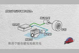 增程式电动车的工作原理是怎么样的？车主对它是怎么看的？视频封面
