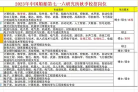 23年中国船舶716所秋招岗位表，够条件的麻溜投吧视频封面