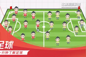 一分钟了解足球的比赛规则视频封面
