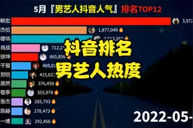 5月抖音男艺人热度排名，刘畊宏人气太旺，周杰伦刘德华短暂超越视频封面