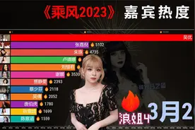 《乘风2023》嘉宾热度排行，二次元姐姐，美依礼芽人气飙升100倍视频封面