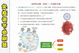 免疫调节必刷题（选择性必修一）视频封面