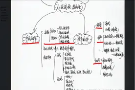 上海市高中语文基本教学要求解读（小说阅读）视频封面