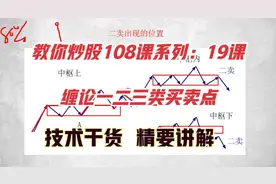 教你炒股19课：缠中说禅一二三类买卖点，缠论买卖点精要讲解视频封面