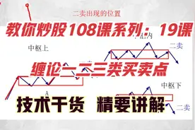 教你炒股19课：缠中说禅一二三类买卖点，缠论买卖点精要讲解视频封面