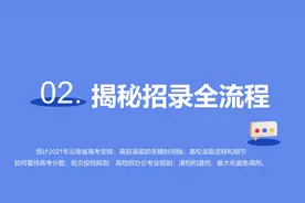 云南高考志愿填报规划扫盲篇之二云南志愿填报规则招录全流程视频封面