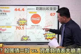 货与币的战争：股汇债「三杀」VS.资产负债表大崩溃视频封面