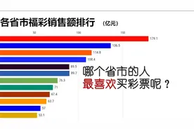 国内各省市福彩销售排行：哪个省市的人最喜欢买彩票呢？