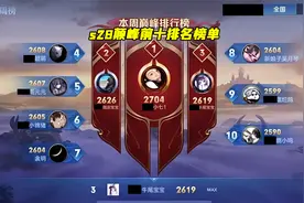 S28赛季蕞终定榜，我们来看看前十都是哪些大神视频封面