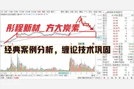 方大炭素 彤程新材 机会还是风险？经典案例分析 缠论买卖点转化视频封面