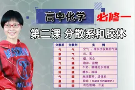 【1.2 分散系和胶体】高中化学 必修一 第一章 物质及其变化