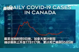 12名中国留加学生唱K群体性感染新冠 加拿大多地暴发第二波疫情视频封面