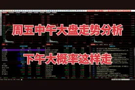 A股5月6日中午大盘走势分析！下午大概率这样走！视频封面