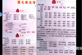 三年级下册七八单元重点考点复习视频封面