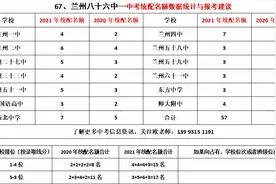 兰州八十六中的统配数据视频封面