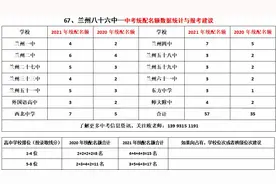 兰州八十六中的统配数据视频封面