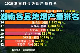 2020湖南各县烤烟产量排名，原来湖南也盛产香烟！