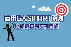 “SMART”目标管理，帮你五步实现目标！视频封面