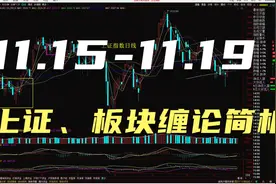 缠论解盘，11月15-19日，大盘下周继续反弹，重点板块可关注了视频封面