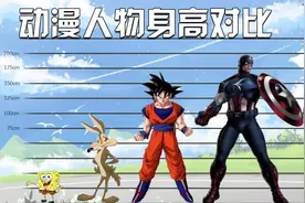 你知道你喜欢的卡通人物有多高吗？做个对比，海绵宝宝才6厘米？