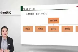 2022中公安徽事业单位考试-公基专项讲练-历史常识视频封面