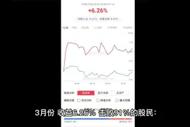 3月兼职炒股，收益6.26%视频封面