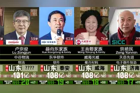 山东山西富豪8月排名 -2022福布斯最新排行！首富是山东山西人？视频封面