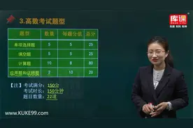 【库课】2021陕西专升本高数基础精讲课 考情分析视频封面