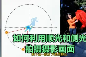 第48集 顺光和侧光拍摄特点及用光技巧（100集免费摄影课）视频封面