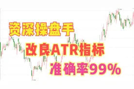 交易高手专用的ATR指标，你知道吗？散户值得收藏