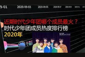 时代少年团哪个成员最受欢迎？近期热度排行榜