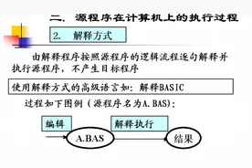 FORTRAN语言（全29讲）-石油大学 本科视频