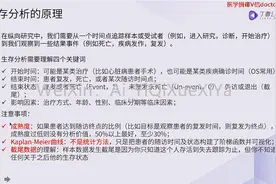 09、临床生存分析原理：统计检验、作图、代码视频封面